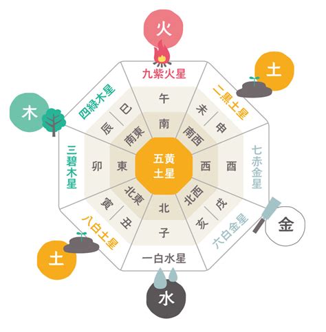 風水 銀色|《プロ監修》風水効果が上がる色を方角別に紹介！運。